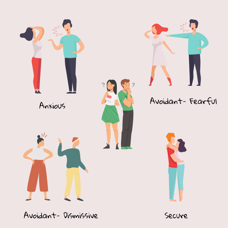 Attachment styles and your relationship